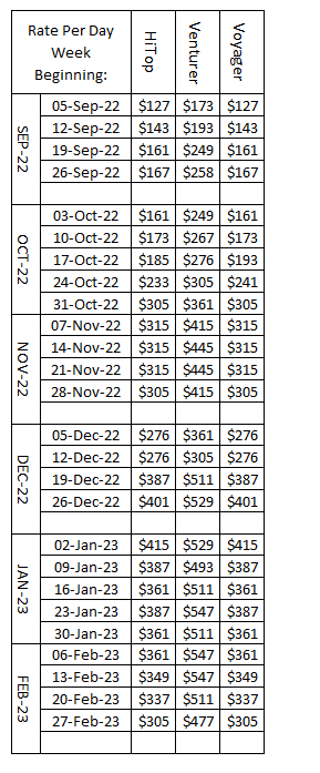 Campervan Pricing