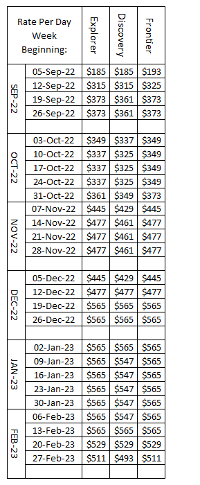 Campervan Pricing