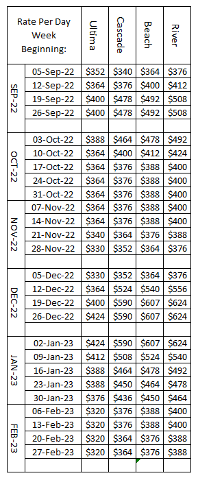 Campervan Pricing